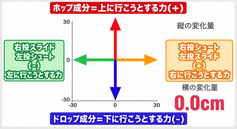 変化量