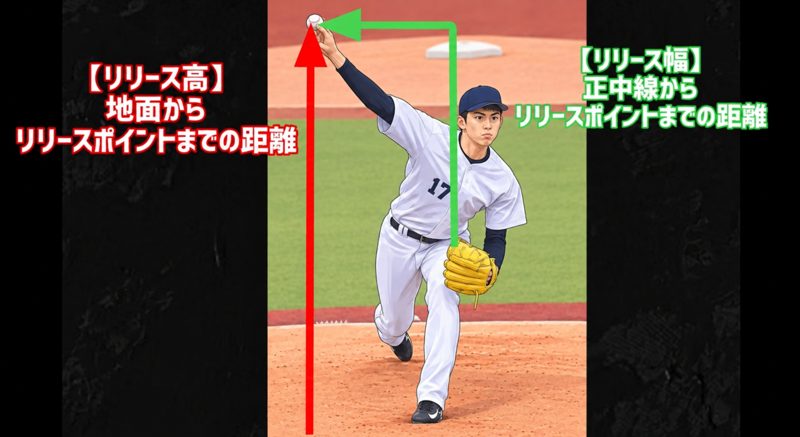 リリース高・リリース幅