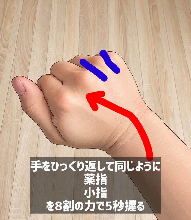 安定筋 薬指・小指