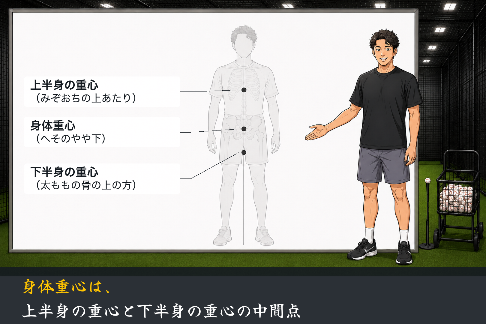 身体重心の位置